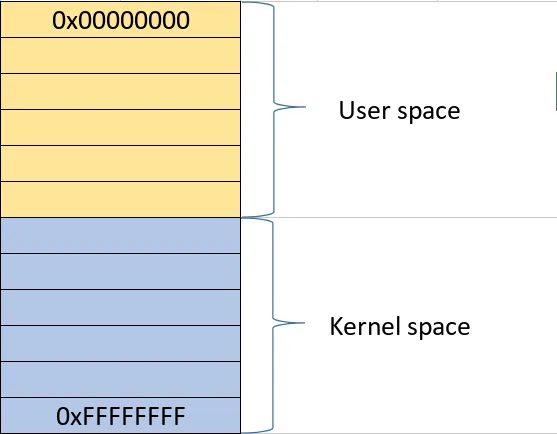 virtual address space