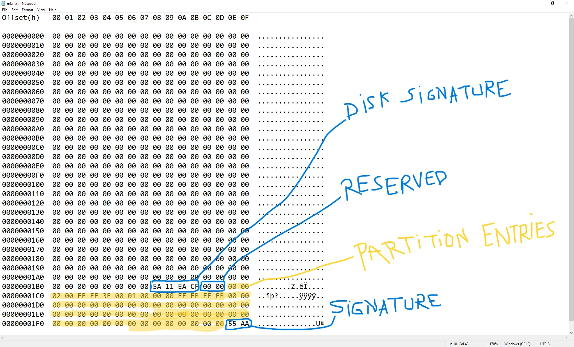 master boot record first sector of the disk
